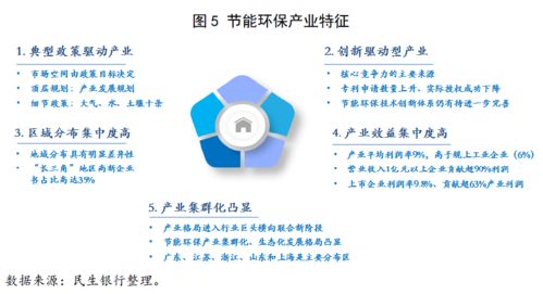节能环保产业 概念、发展与未来机遇