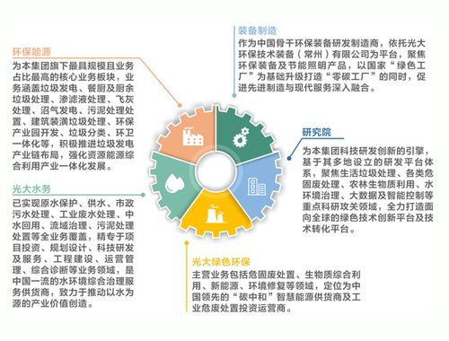 时代拐点下的抉择 以环保节能技术开发驱动垃圾焚烧行业高效益增长