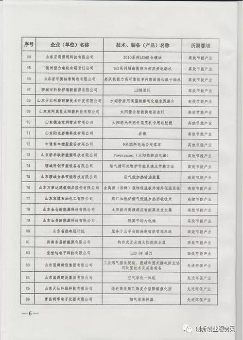 2017年山东省节能环保产业新技术、装备、产品推广目录及环保节能技术开发展望